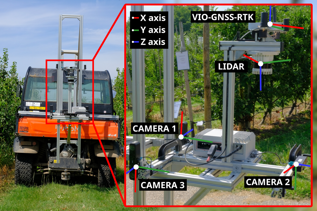 Tractor platform with three ZED X RGB-D cameras, a 32-channel Ouster LiDAR, and a Fixposition VIO-GNSS-RTK unit.
